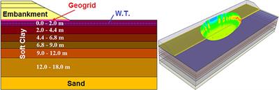 Reliability Analysis of a Controlled Stage-Constructed and Reinforced Embankment on Soft Ground Using 2D and 3D Models